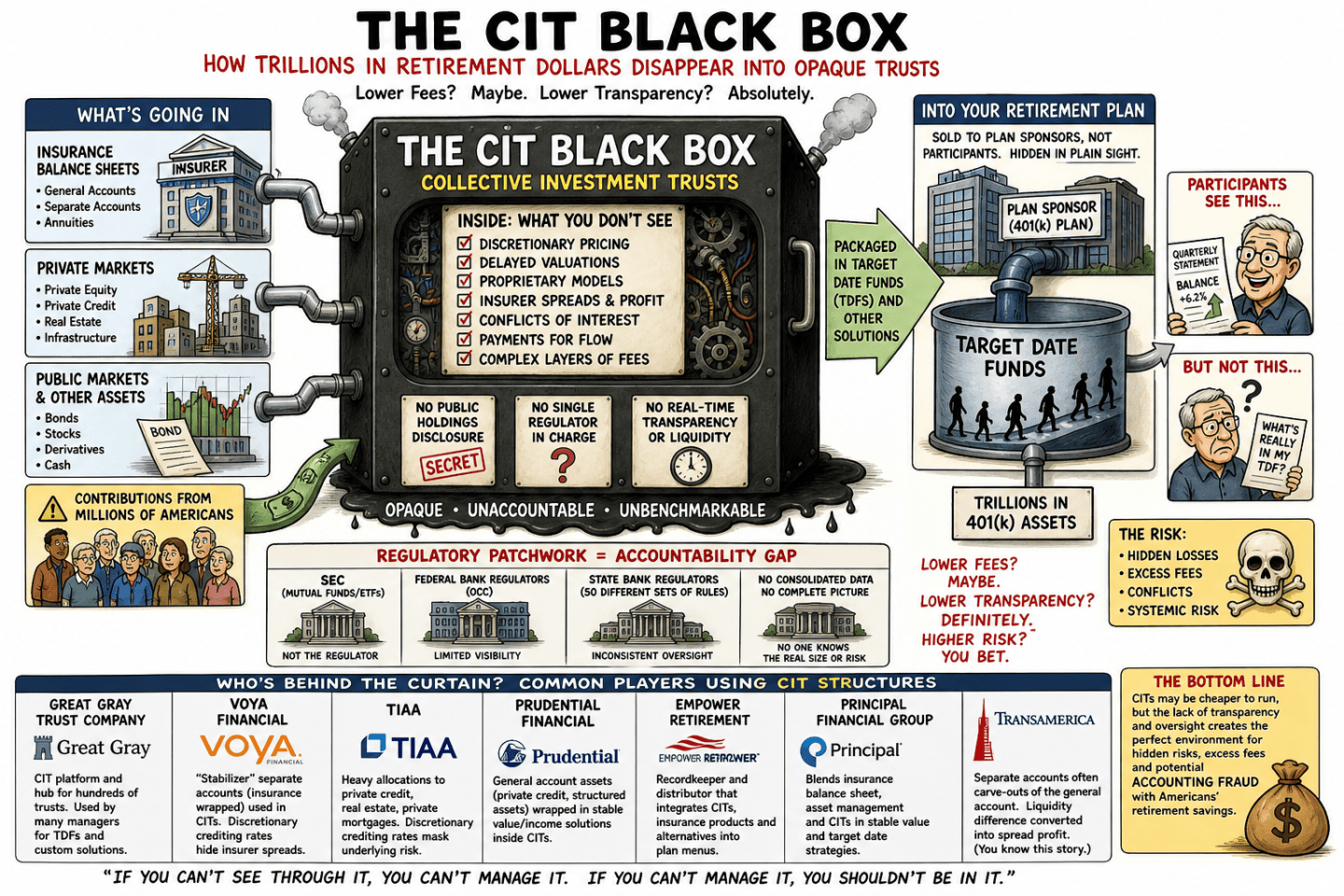 The CIT Black Box: Bloomberg Gets It Right — But the Real Risk Is Even ...